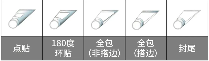 軟管標簽（qiān）材料